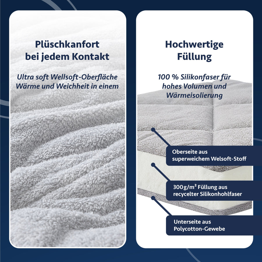 HELDENA Wellsoft Bettdecke Grau – Nahaufnahme