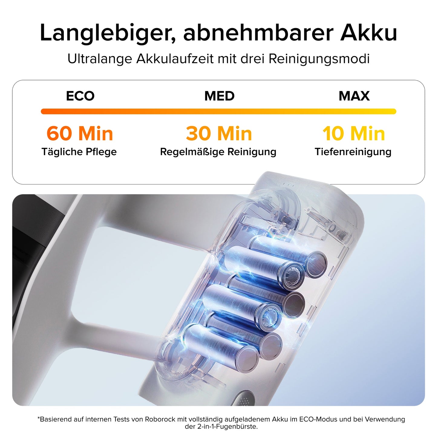 Roborock H60 HEPA-Filter waschbar Staubbehälter Inhalt sauber