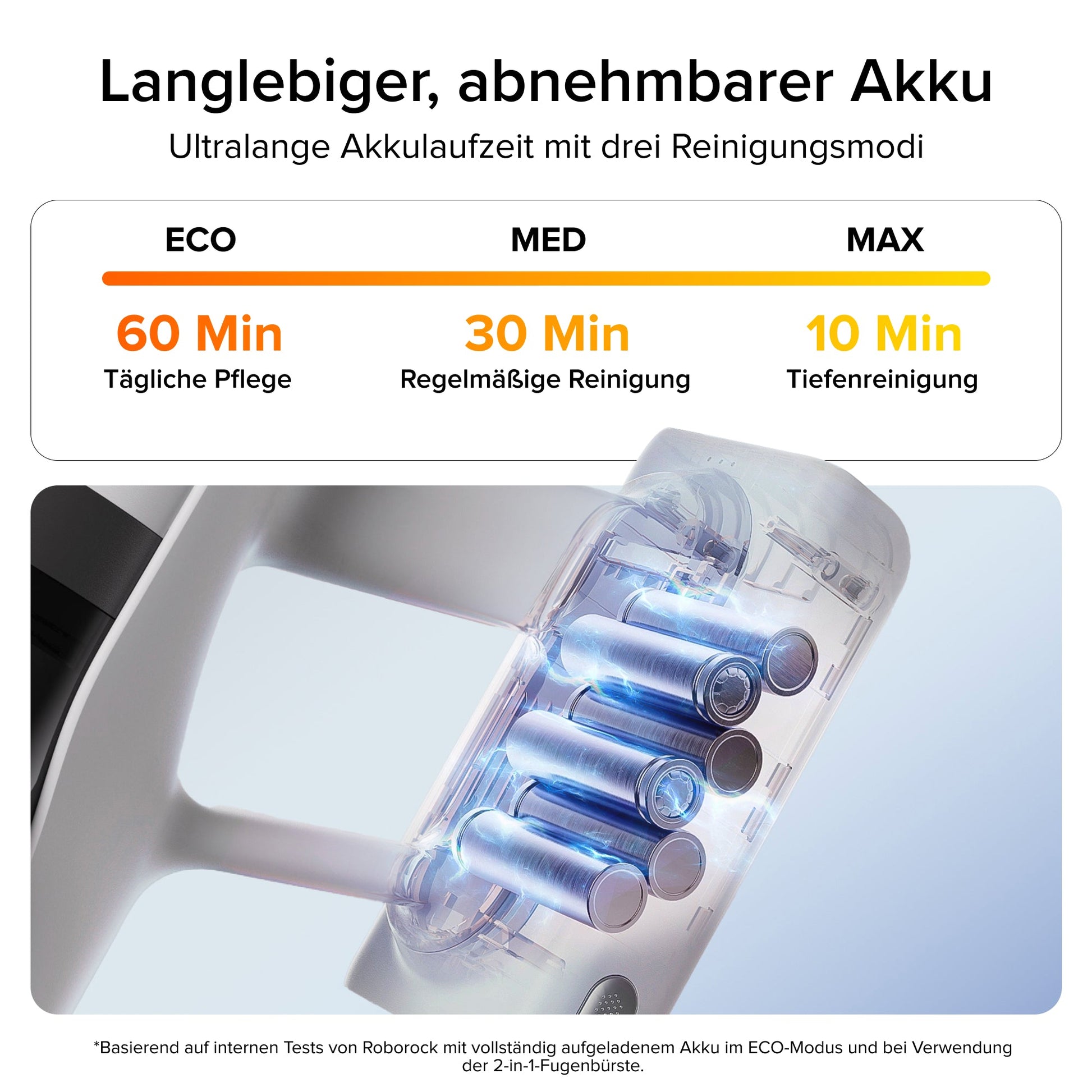 Roborock H60 HEPA-Filter waschbar Staubbehälter Inhalt sauber