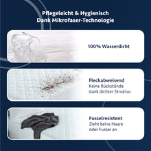 HELDENA Mikrofaser Matratzenschoner Weiß auf der Matratze