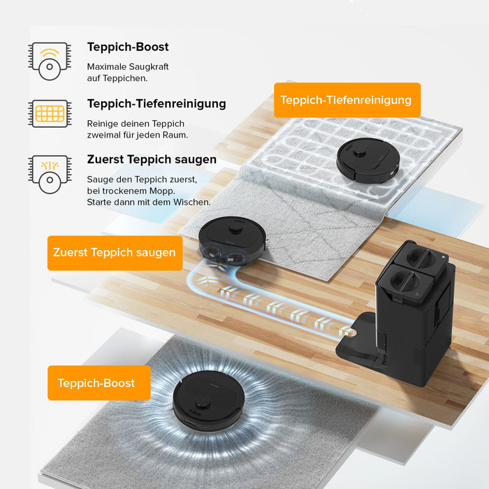 HELDENA Roborock QV 35S Set – Produktansicht und Funktionsübersicht 06