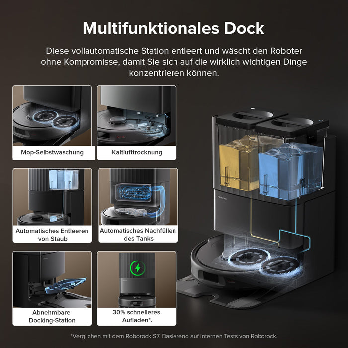 HELDENA Roborock QV 35S Set in Schwarz – zwei rotierende Mopps mit 200 U/min auf Hartboden