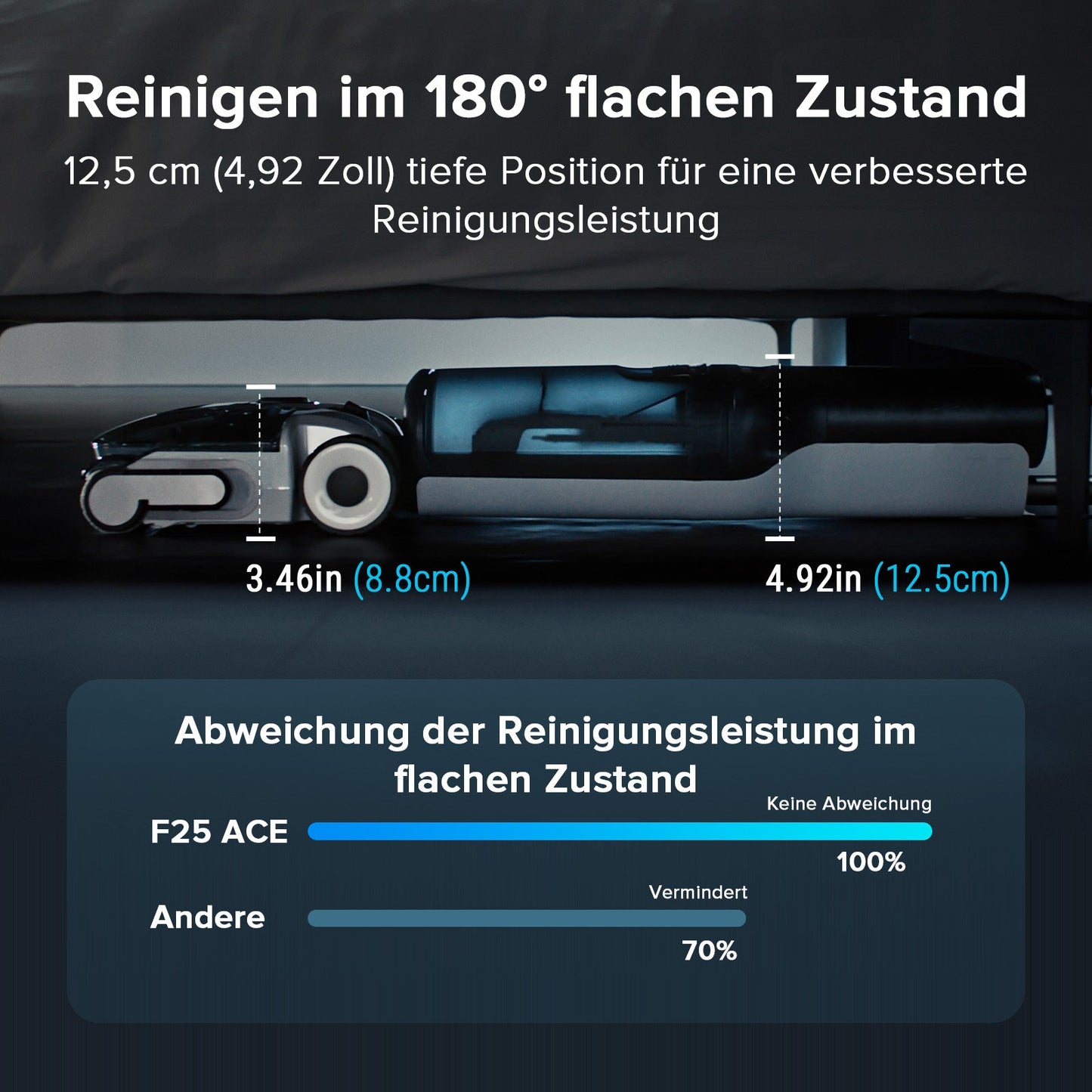 Roborock F25 ACE Combo Selbstreinigungsstation reinigt und trocknet die Walze hygienisch