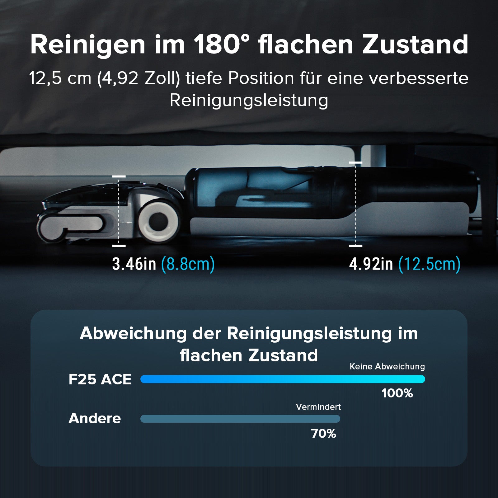 Roborock F25 ACE Combo Selbstreinigungsstation reinigt und trocknet die Walze hygienisch