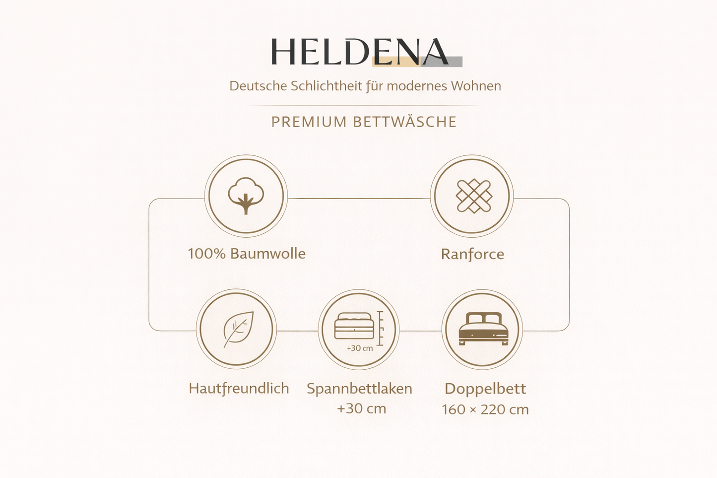 HELDENA Bettwäsche Set Schwarz Grau – Wendebettwäsche 100% Baumwolle mit Spannbettlaken