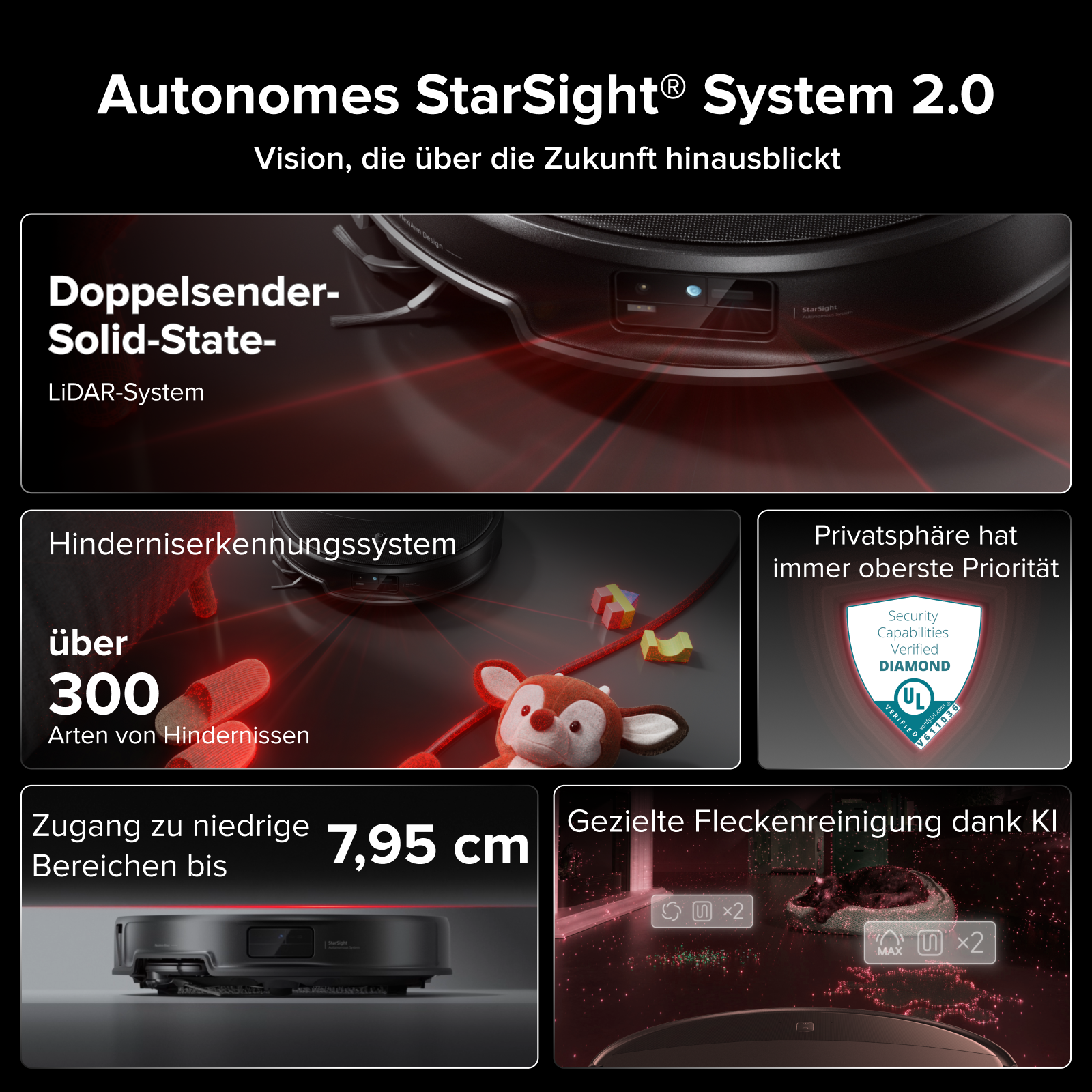 Roborock Saros 20 mit Wischfunktion und StarSight-Navigation, ultraflach