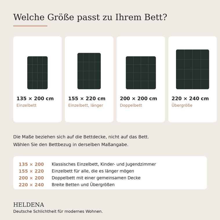 Größenübersicht der HELDENA Bettdecke von 135×200 bis 220×240 cm