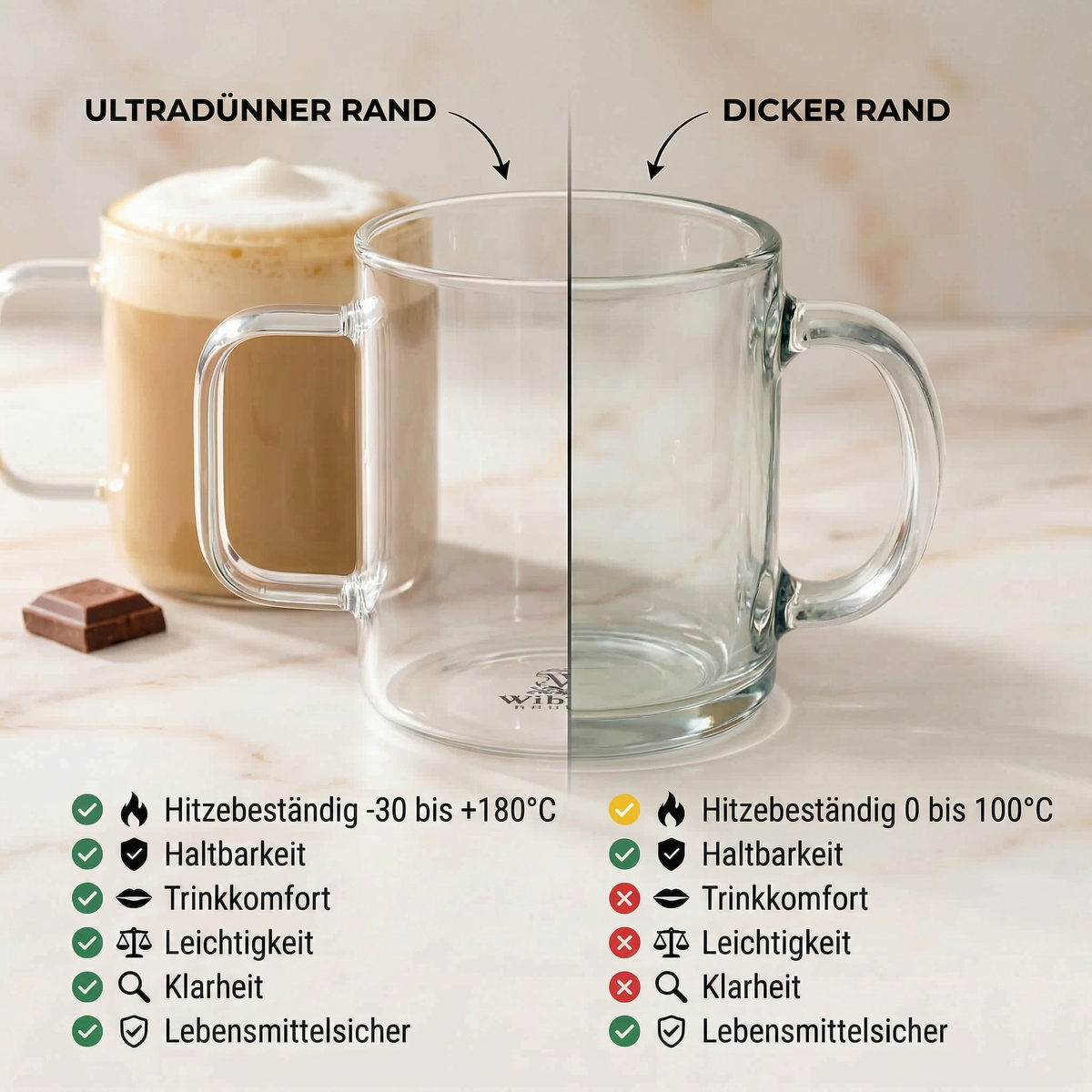 Wilmax Kaffeetasse 160 ml 6er-Set Transparent Borosilikatglas – Anwendungs- oder Detailansicht; Lieferumfang: 6 Stück